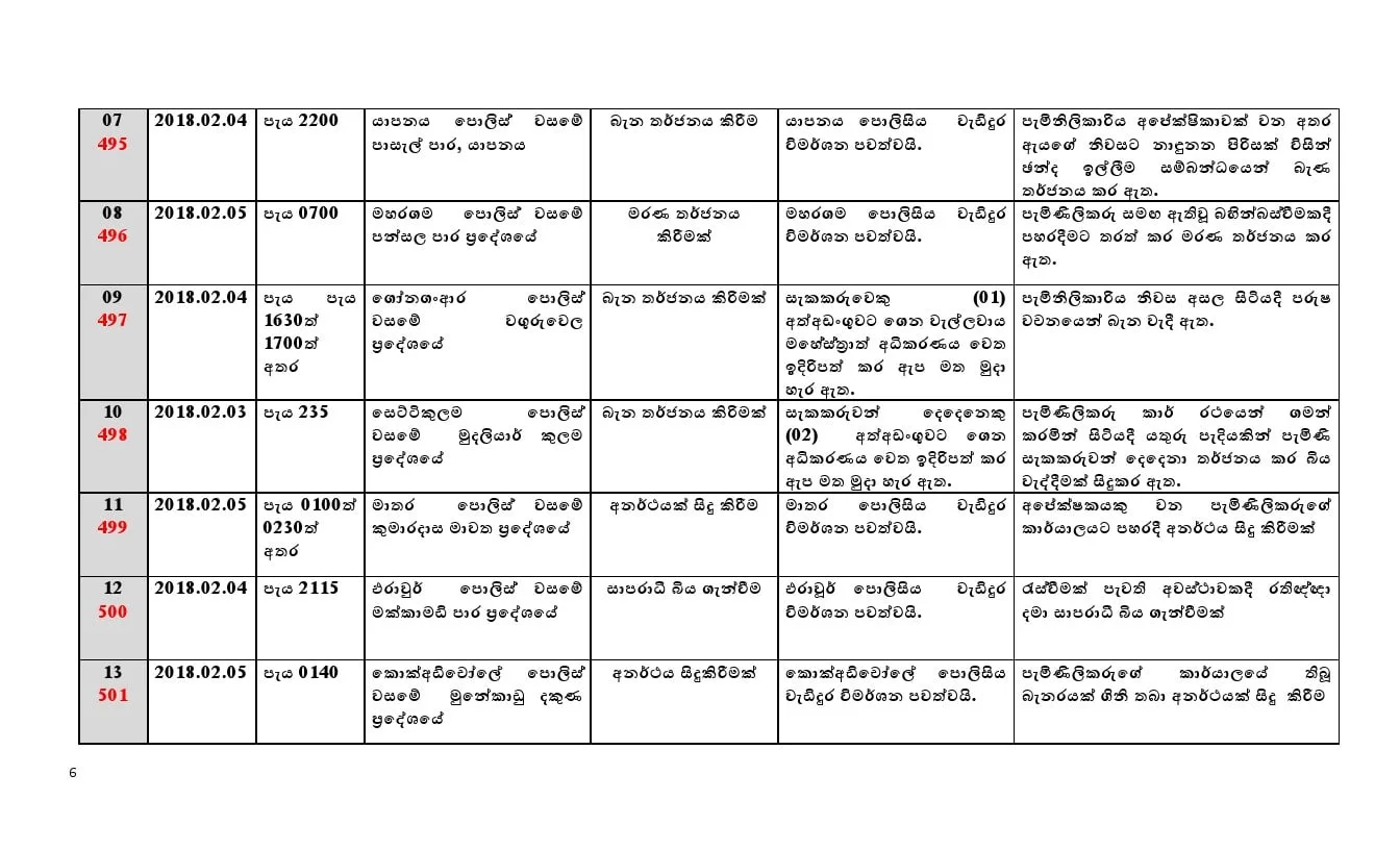 අපේක්ෂකයින් 23ක් ඇතුළු සැකකරුවන් 124ක් පොලිස් දැලේ