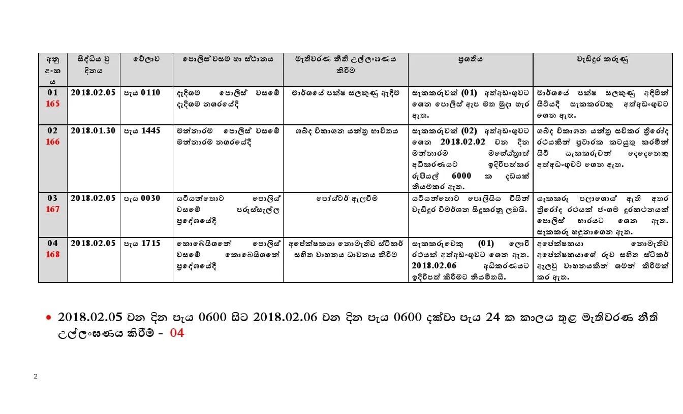 අපේක්ෂකයින් 23ක් ඇතුළු සැකකරුවන් 124ක් පොලිස් දැලේ