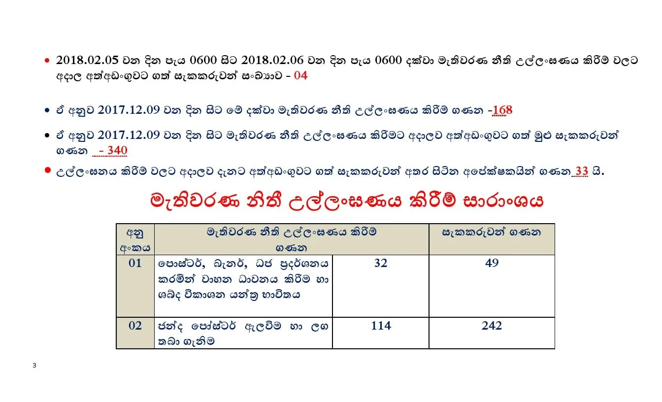 අපේක්ෂකයින් 23ක් ඇතුළු සැකකරුවන් 124ක් පොලිස් දැලේ