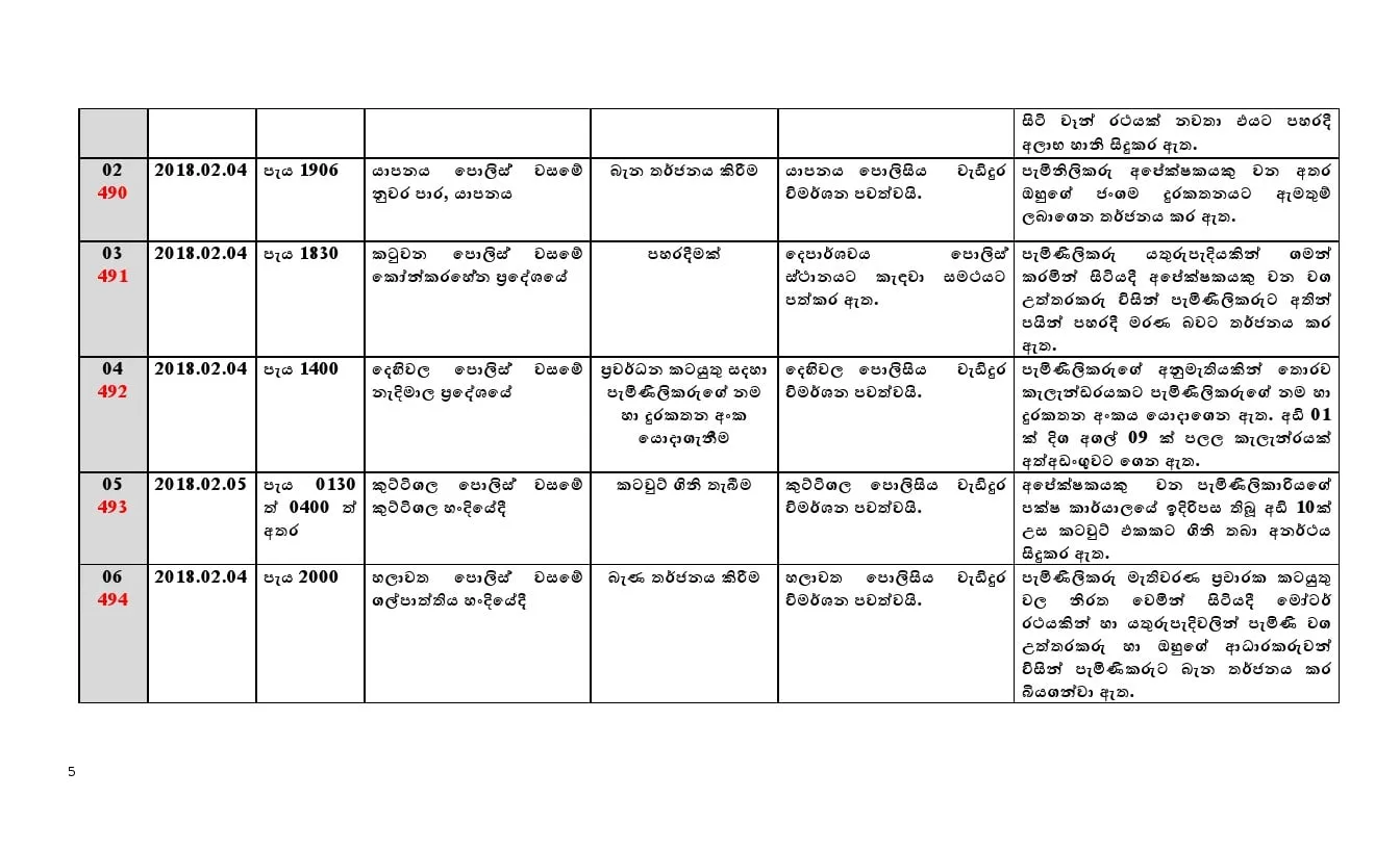 අපේක්ෂකයින් 23ක් ඇතුළු සැකකරුවන් 124ක් පොලිස් දැලේ