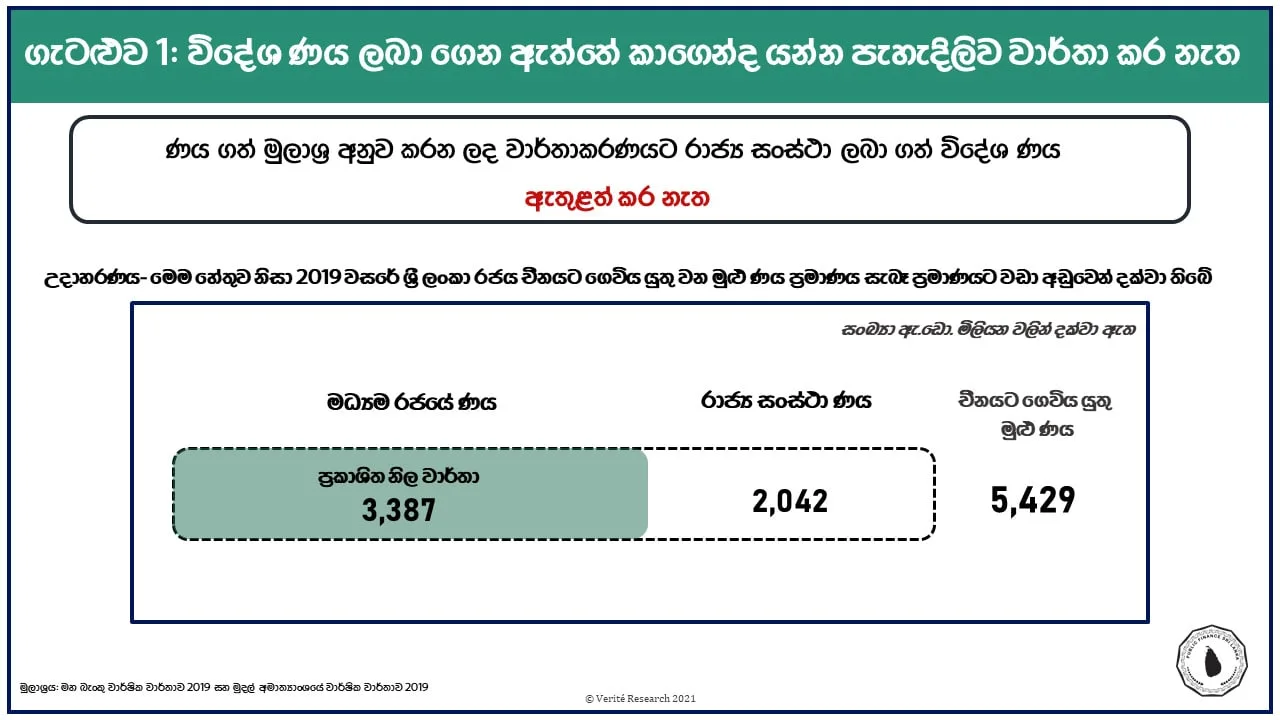 විදේශ ණය කෝටි ගණනක් අතුරුදන්