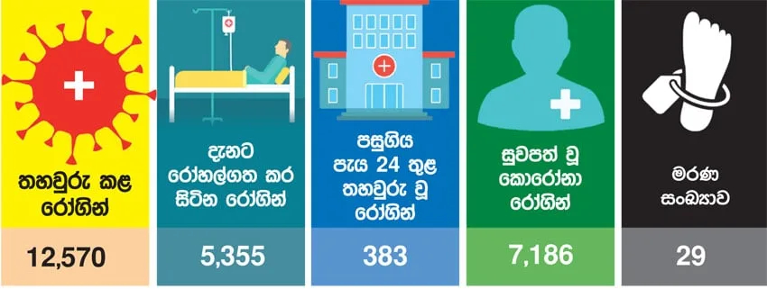 ගෙවුණු සතියේ කොවිඩ් 19 පැතිරුණේ මෙහෙමයි