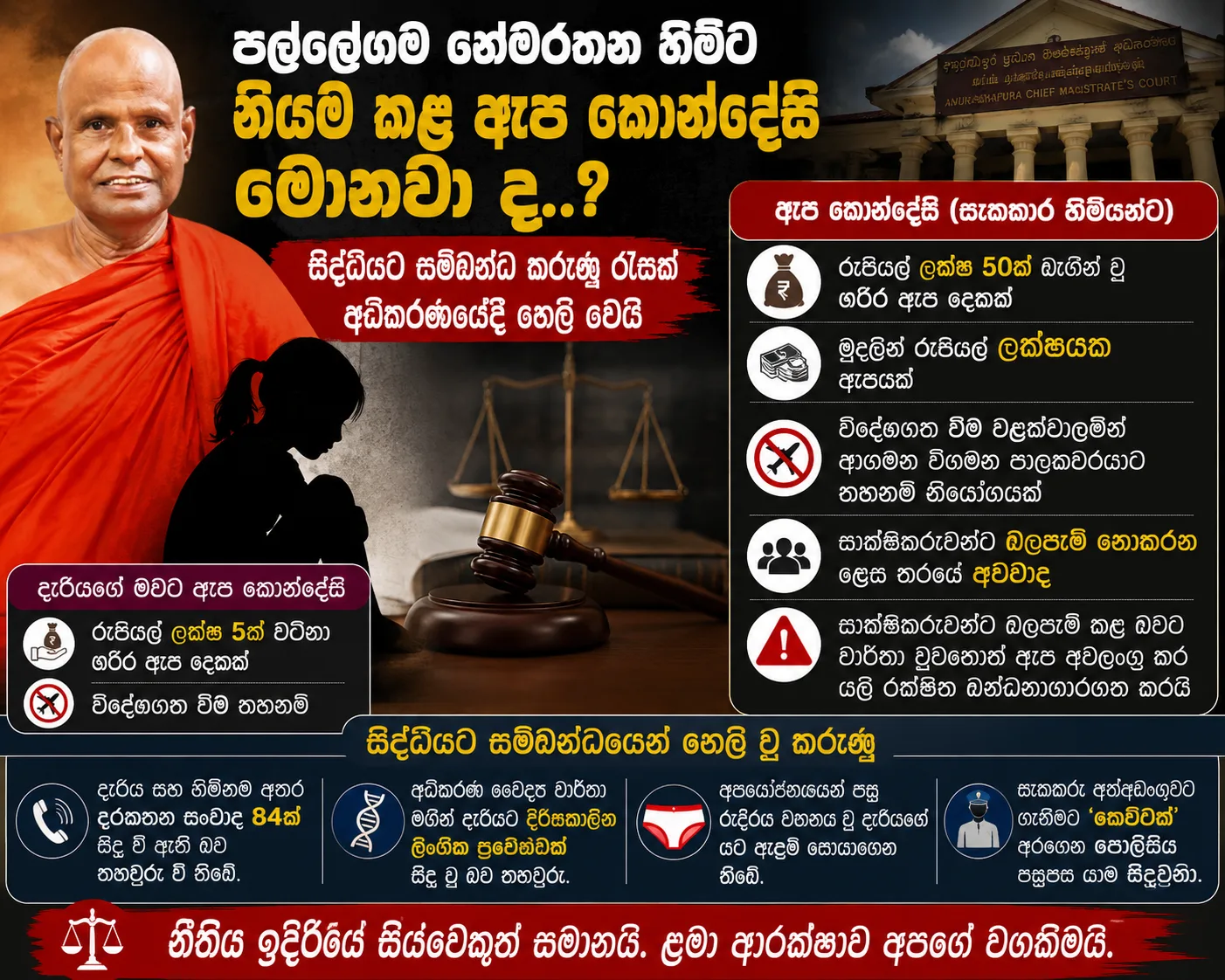 සල්ලිවලට සිය ආත්මය-වෘත්තීය පාවා දුන් නීතීඥ මහේෂ් කොටුවැල්ල