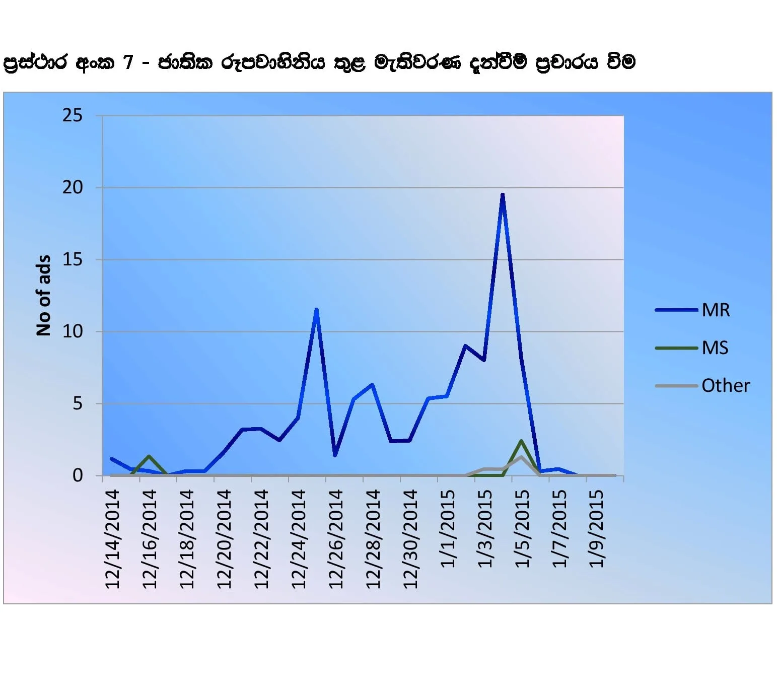 ඒකාධිපති රෙජීමය 2015දී රාජ්‍ය මාධ්‍ය උලා කෑ හැටි තව දුරටත්..!