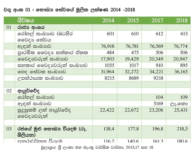 සියලු මාධ්ය යට ගැසූ රටක් සුවපත් කළ පස් වසරක මෙහෙයුම මෙන්න