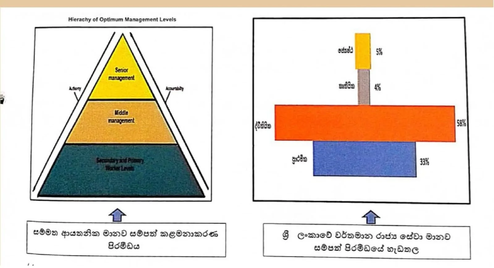 රාජ්‍ය සේවයට අලුතින් 70000ක්..? - ජනපති පොරොන්දු වෙයි
