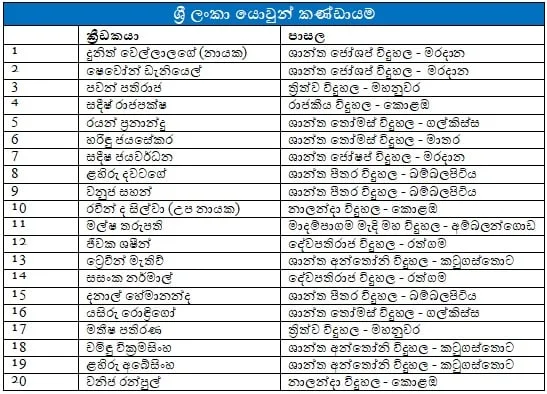 ශ්‍රී ලංකා -බංග්ලාදේශ යොවුන් ක්‍රිකට් තරඟාවලිය ඇරඹේ