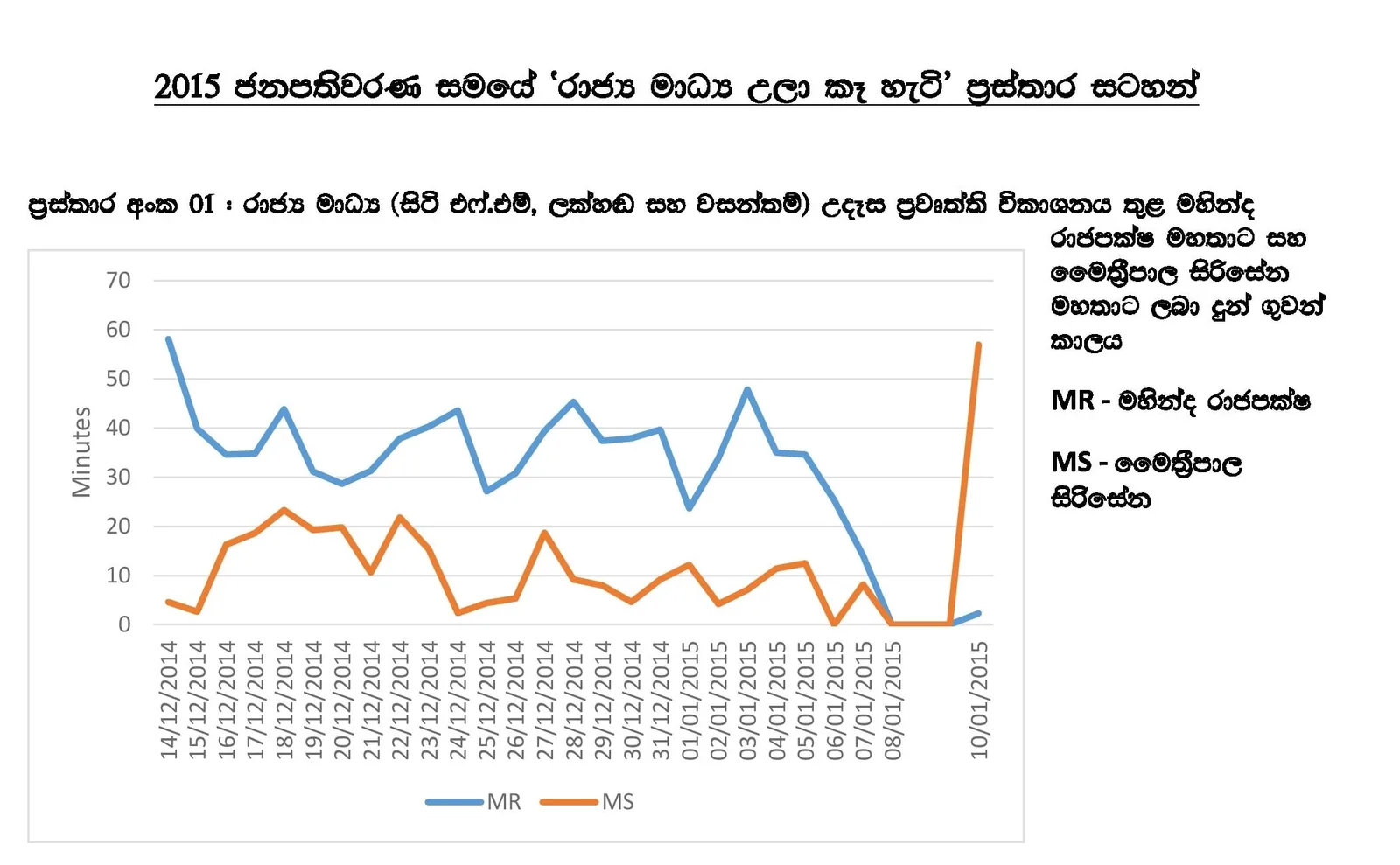 ඒකාධිපති රෙජීමය 2015දී රාජ්‍ය මාධ්‍ය උලා කෑ හැටි තව දුරටත්..!