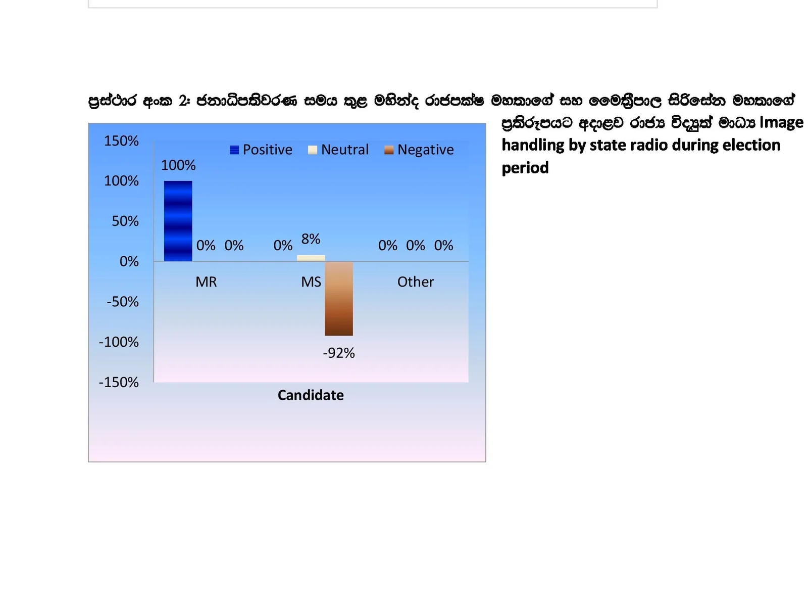 ඒකාධිපති රෙජීමය 2015දී රාජ්‍ය මාධ්‍ය උලා කෑ හැටි තව දුරටත්..!
