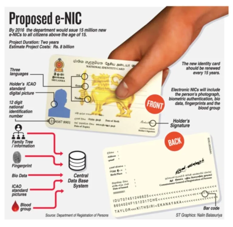 ඉලෙක්ට්රොනික ජාතික හැඳුනුම්පතක් (e-NIC) ඔබටත්..?