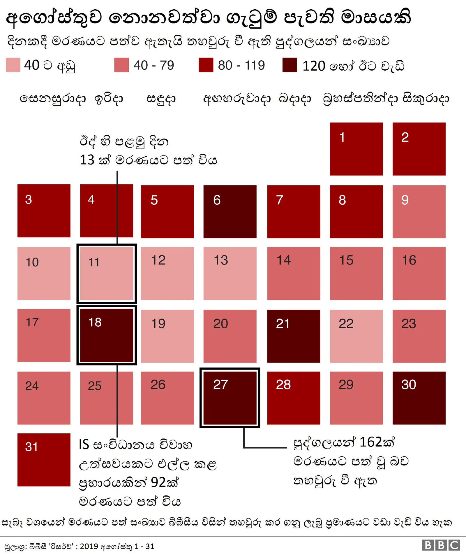 ඇෆ්ගනිස්තාන යුද්ධය අගෝස්තු මස ඝාතන ගැන සොයා බැලීමක්..!