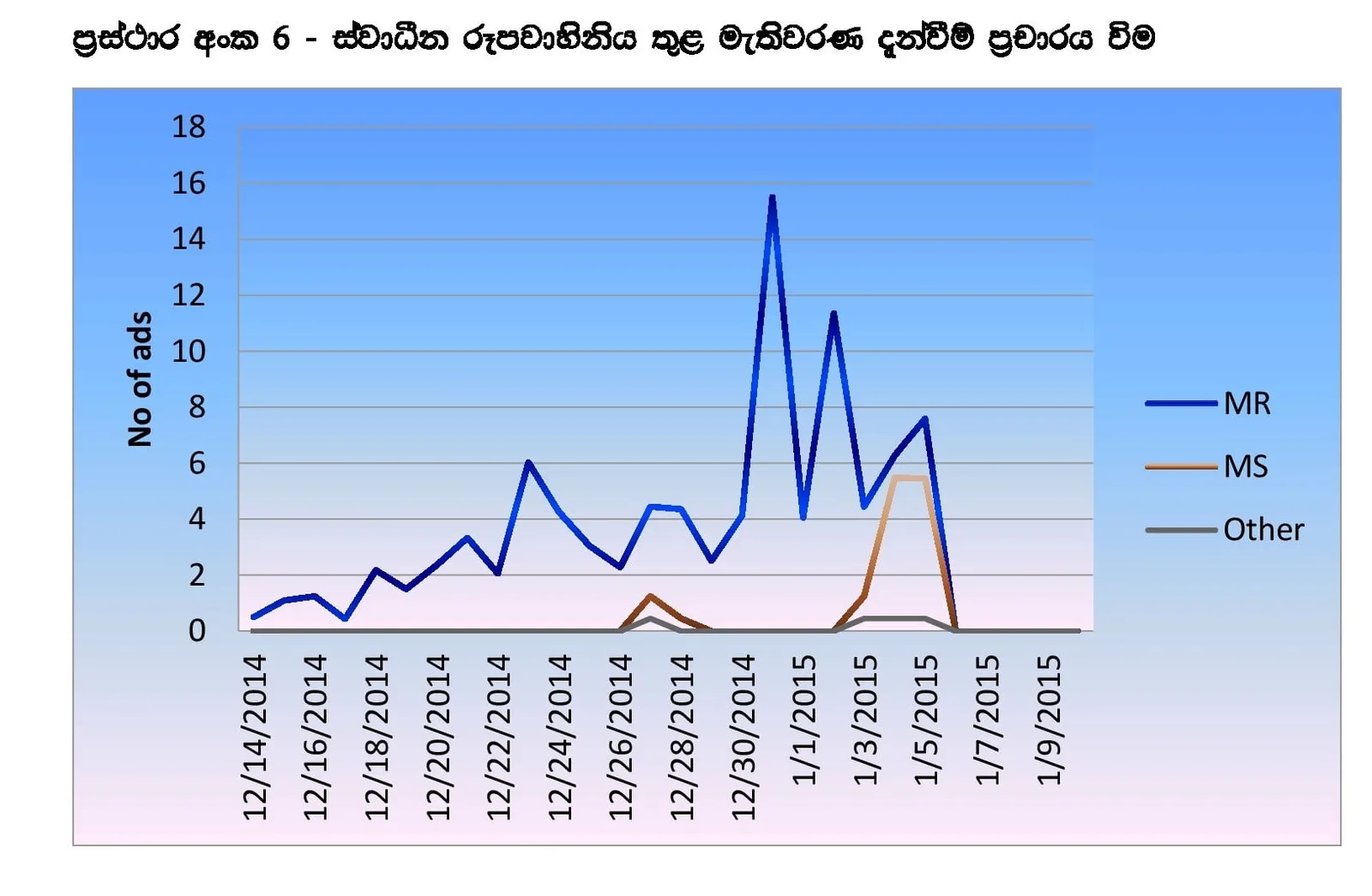 ඒකාධිපති රෙජීමය 2015දී රාජ්‍ය මාධ්‍ය උලා කෑ හැටි තව දුරටත්..!