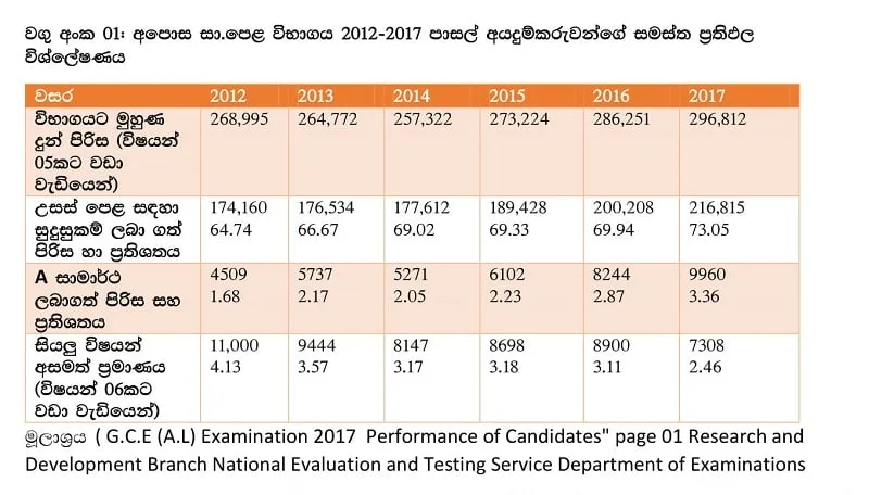 යහ පාලනය අධ්‍යාපනයේ ඇති කළ ගුණාත්මක වර්ධනය මෙන්න