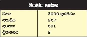 කොරෝනා ලොව පුරා පැතිරෙයි