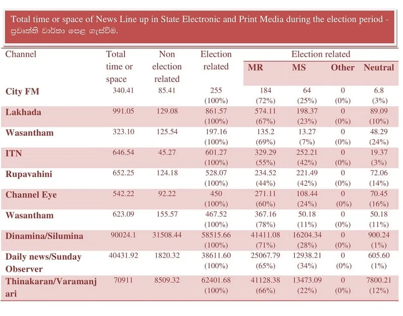 ඒකාධිපති රෙජීමය 2015 ජනපතිවරණයේ දී රාජ්‍ය මාධ්‍ය උලා කෑවේ මෙහෙමයි