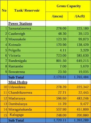 ආපදා කළමණාකරණය