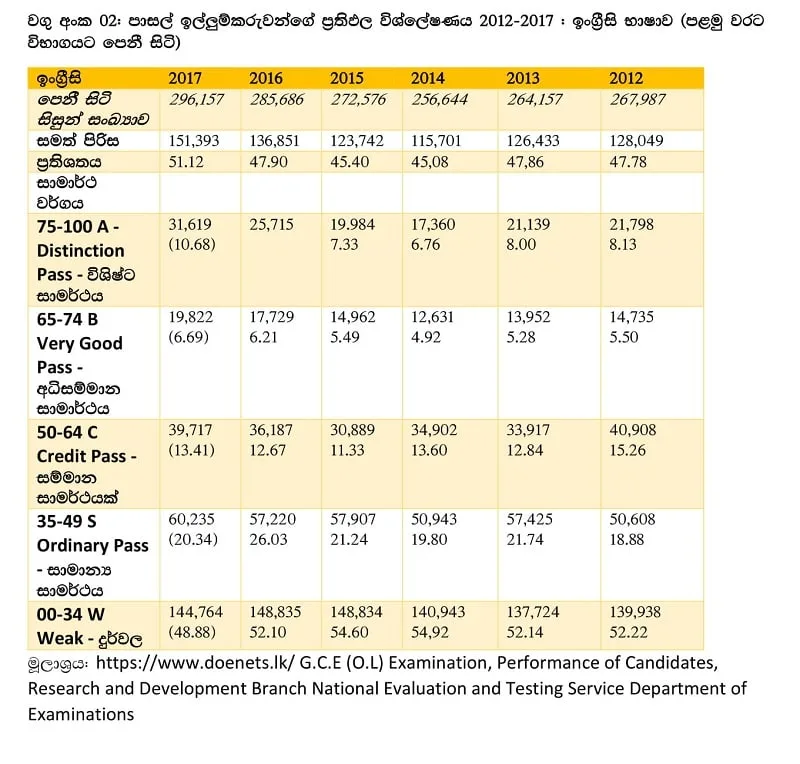 යහ පාලනය අධ්‍යාපනයේ ඇති කළ ගුණාත්මක වර්ධනය මෙන්න