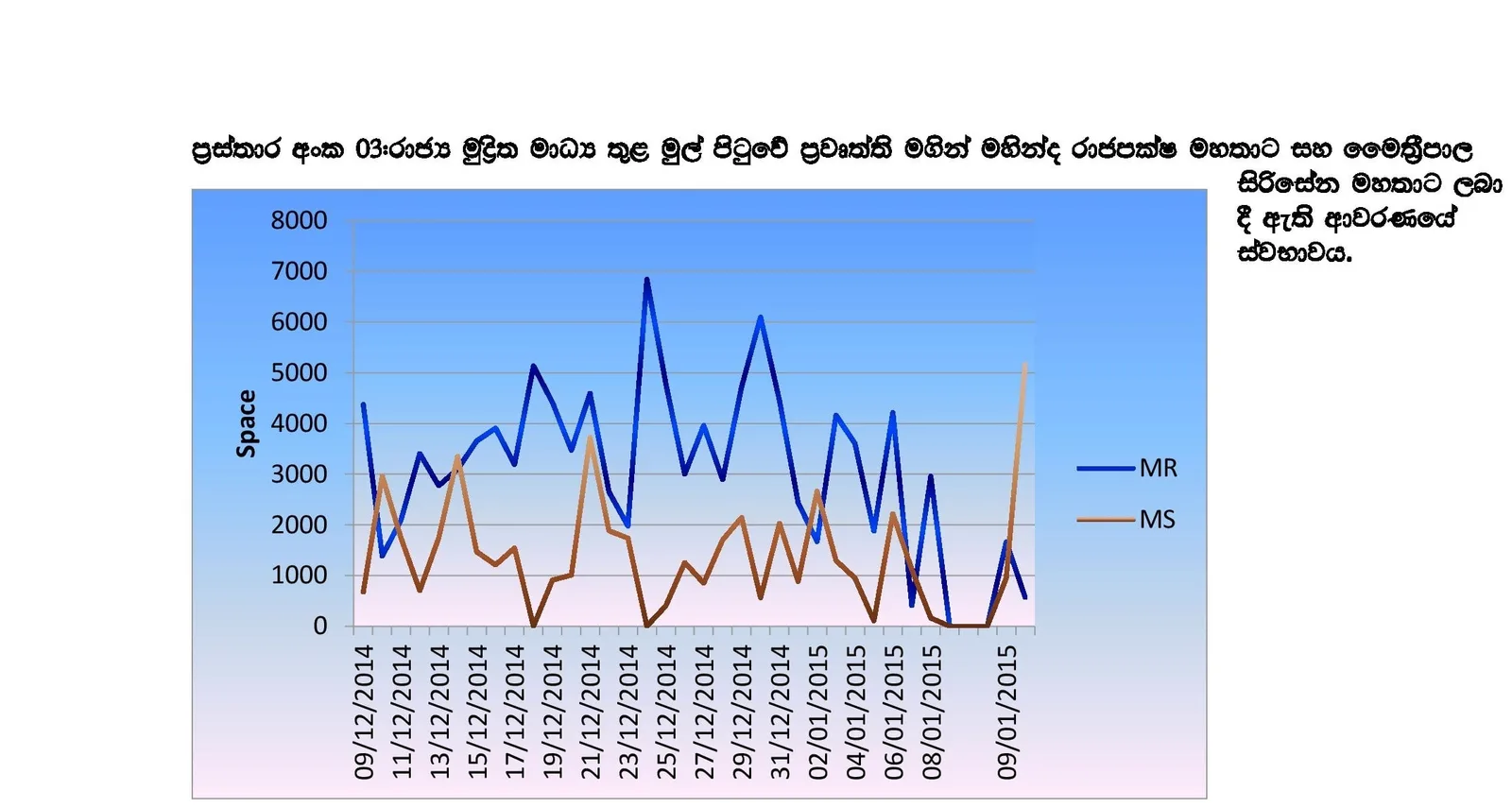 ඒකාධිපති රෙජීමය 2015දී රාජ්‍ය මාධ්‍ය උලා කෑ හැටි තව දුරටත්..!