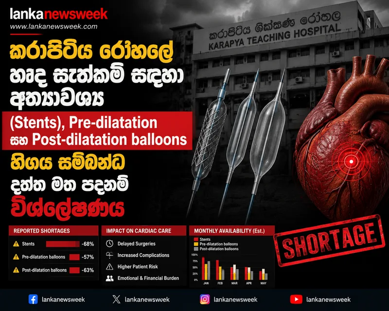 කරාපිටිය රෝහලේ හෘද සැත්කම් සඳහා අත්යාවශ්ය (Stents), Pre-dilatation සහ Post-dilatation balloons හිඟය සම්බන්ධ දත්ත මත පදනම් විශ්ලේෂණය