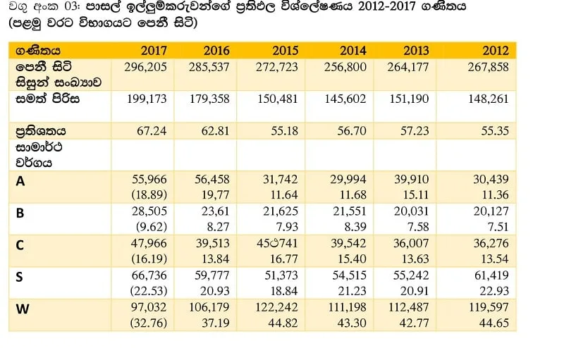 යහ පාලනය අධ්‍යාපනයේ ඇති කළ ගුණාත්මක වර්ධනය මෙන්න