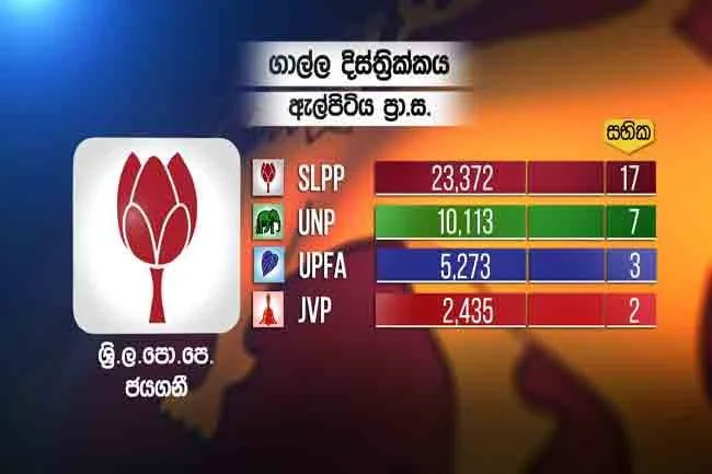 ඇල්පිටිය ප්‍රාදේශීය සභාවේ බලය පොදු ජන පෙරමුණට