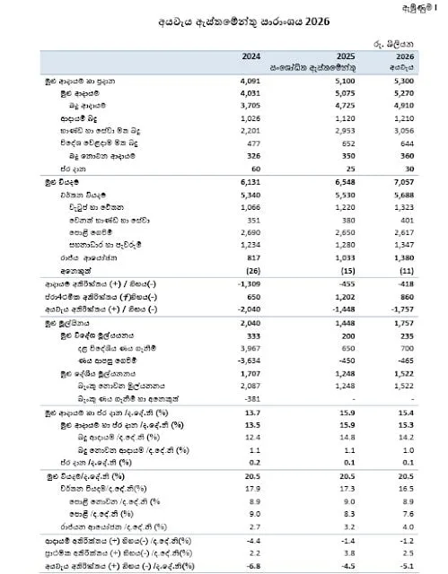 ජාතික අයවැය 2026