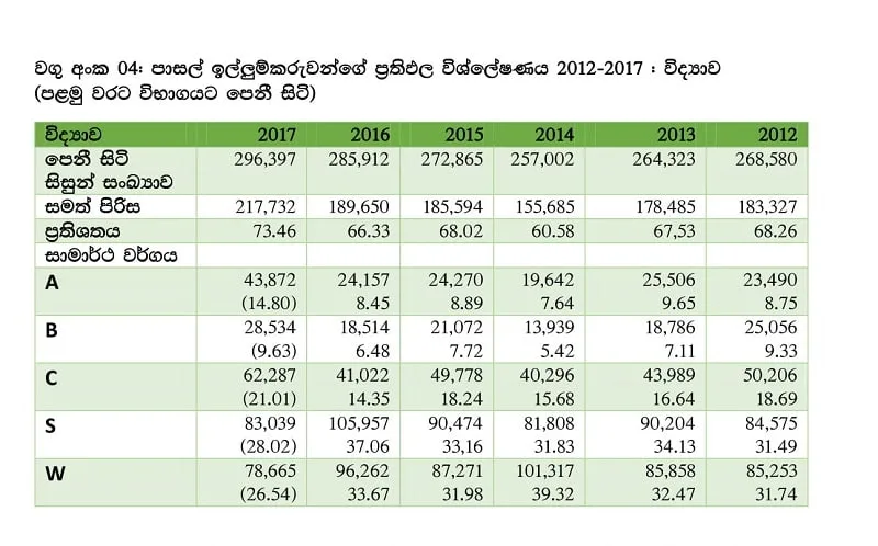 යහ පාලනය අධ්‍යාපනයේ ඇති කළ ගුණාත්මක වර්ධනය මෙන්න